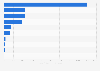 China's outward FDI flows to ASEAN 2024, by country