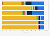 Overnight stays by tourists from Belgium 2013, by accommodation