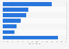 Europe: distribution of sport club stadium naming rights 2015, by industry sector