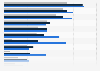 Most used cosmetic brands among females in the United Kingdom (UK) 2017, by age