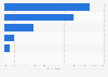 Italy: opinion on best information sources 2015