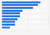 Europe: distribution of top tier football club kit manufacturers 2015