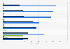 Holiday satisfaction levels in Belgium 2013