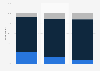 Loyalty towards cosmetic products among women in the UK 2017, by age