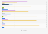 Overnight stays by tourists from Austria 2013, by accommodation