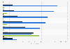 Holiday satisfaction levels among Austrian tourists 2013