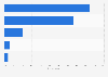 Italy: opinion on the purpose of using strong images in the news in 2015