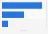 Italy: opinion on sharing strong images on social media in 2015
