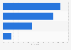 Holiday destination plans of Swedish tourists 2016