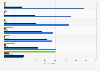 Holiday satisfaction levels among Dutch tourists in 2013