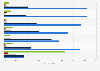 Holiday satisfaction levels among Danish tourists in 2013