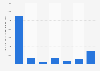 Successful dollars pledged towards gaming hardware on Kickstarter 2012-2018
