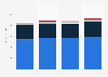 Snow sports equipment retail sales in the United States 2012-2016, by category