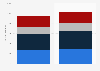 U.S. alpine ski equipment retail unit sales 2014-2016, by category