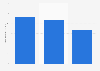 U.S. average retail price of alpine poles 2015/16, by channel
