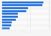 Global top investors in infrastructure 2016