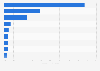 Book sales revenue in Mexico 2017, by genre