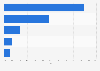 Illegal alcoholic beverage market share in Colombia in 2015, by type