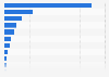 Number of books sold in Mexico 2017, by genre