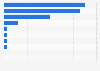 Main bank among customers in the Netherlands 2017