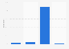 Gay.com: current and past usage in the United Kingdom (UK) June 2017