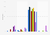 Gay.com: current and past usage in the UK June 2017, by marital status and duration