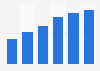 Number of China's mobile e-commerce users 2012-2017
