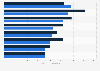 Salary in the software industry in Mexico 2017, by infrastructure