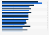 Salary in the software industry in Mexico 2017, by data base manager