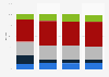 Sweden: revenue breakdown of top tier football clubs 2015-2017, by source