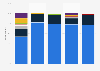 Frequency of deodorant use among male U.S. consumers 2017, by ethnicity