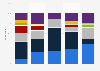 Frequency of shaving foam/gel use among male U.S. consumers 2017, by ethnicity