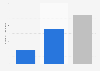 employme size of MSMEs manufacturing machinery & equipment in India - by type FY 2007