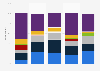 Frequency of beard care product use among male U.S. consumers 2017, by ethnicity