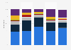 Frequency of shower gel use among male U.S. consumers 2017, by ethnicity