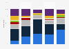 Frequency of shaving products use among male U.S. consumers 2017, by ethnicity