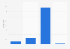 OKCupid: current and past usage in the United Kingdom (UK) June 2017