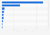 Agriculture GHG emissions in Bolivia 2014, by source
