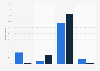 OKCupid: current and past usage in the UK 2017, by usage of dating site