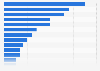 Deodorant brands used among male U.S. consumers 2017