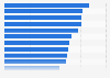 Italy: municipalities replacing commercial software in Veneto 2015, by type