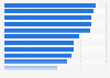 Italy: municipalities replacing commercial software in Friuli 2015, by type
