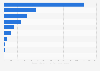 Agriculture GHG emissions in Ecuador 2014, by source