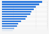 Survey on perceived influences on journalists in Denmark 2015