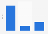 Brazil: attitudes on gender representation in movies and TV 2014-2015
