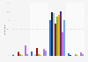 Saga Connections: current and past usage in the UK 2017, by marital status & duration