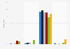 Saga Connections: current & past usage UK 2017, by marital status and contentment