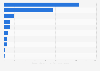 Agriculture GHG emissions in Suriname 2014, by source