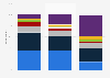 Frequency of conditioner use among male U.S. consumers 2017, by age group