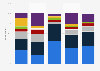Frequency of conditioner use among male U.S. consumers 2017, by ethnicity